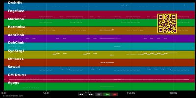 Showing Out (Get Fresh At the Weekend) - Mel &amp; Kim (MIDI individual tracks)