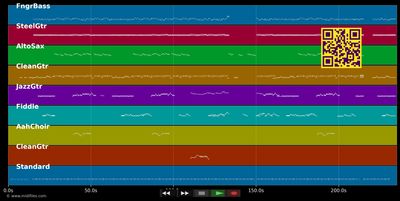Chattahoochee - Alan Jackson (MIDI individual tracks)