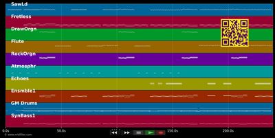 Dotyk Twoich Rak (Total Dance Mix) - Del Junior (MIDI individual tracks)