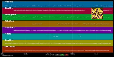 Kumm los mer fiere - Höhner (MIDI individual tracks)