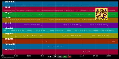 Andre Mütter haben auch ein schönes Kind - Linda Feller (MIDI individual tracks)