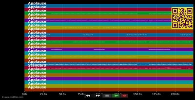 Oh Bambolero - Jody Bernal (MIDI individual tracks)