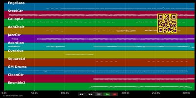 Hie bin i deheim - George (Schwab) (MIDI individual tracks)