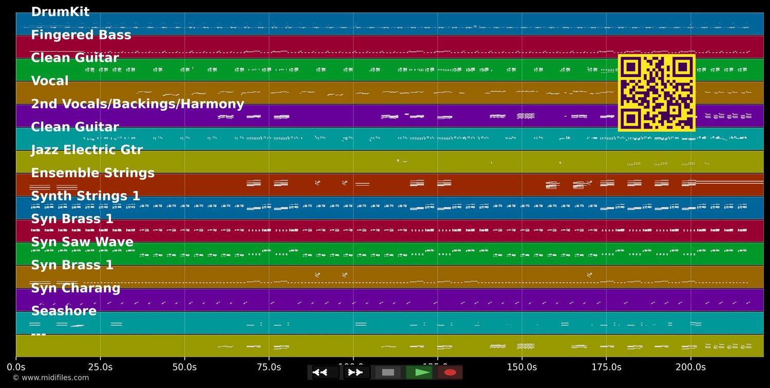 1999 (Short Edit) - Prince (MIDI individual tracks)