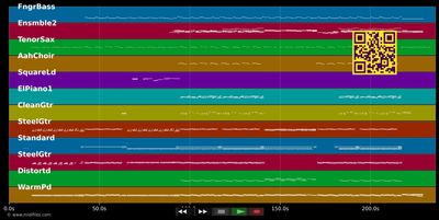 Life For Rent - Dido (MIDI individual tracks)