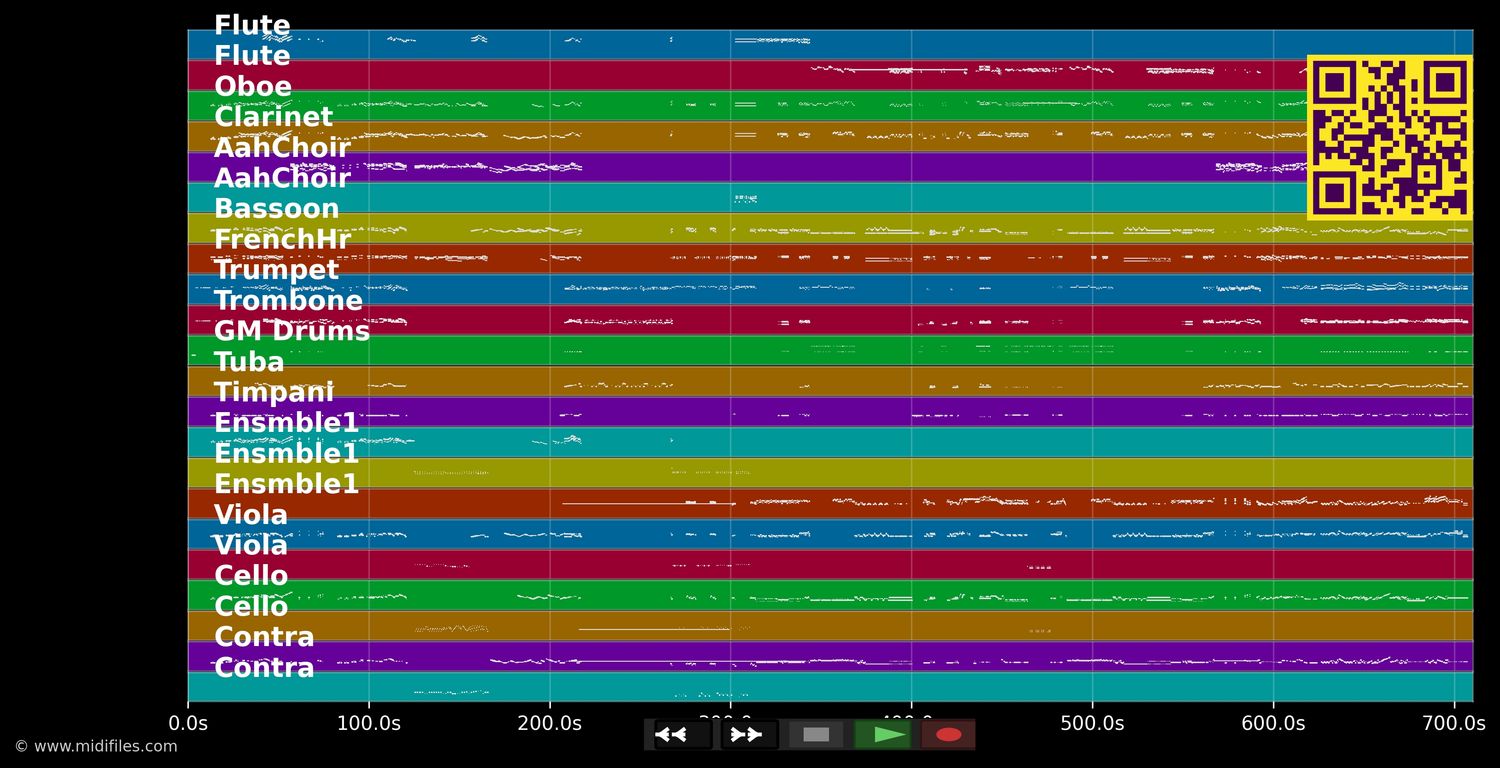 Triumpfmarsch (Aida 2. Szene) - Giuseppe Verdi (MIDI individual tracks)