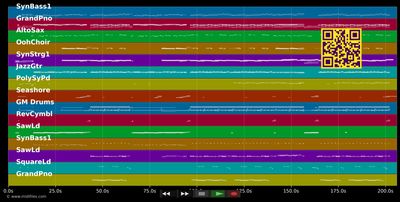 3 Tage in Prag (A Walk In The Park)  - DJ Herzbeat ft. Axel Fischer (MIDI individual tracks)