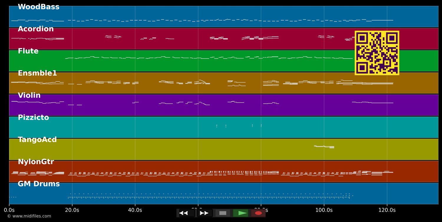 Kleine Möwe flieg nach Helgoland - Lieselotte Malkowsky (MIDI individual tracks)
