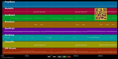 Ahnunfürsich - BAP (MIDI individual tracks)