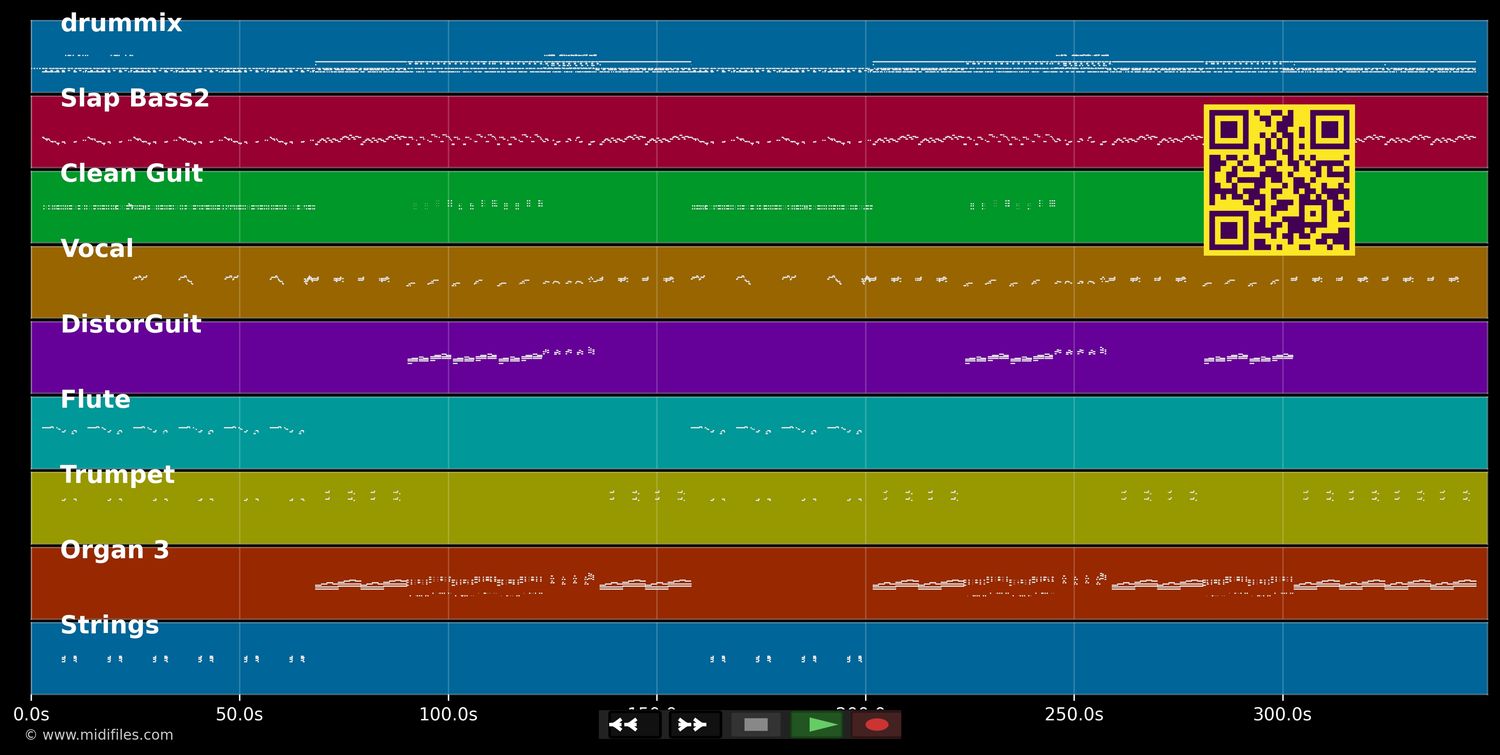 It's My Party - Chaka Khan (MIDI individual tracks)