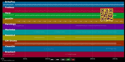 KOMPA LOVE (instrumental) - Alex Beats (MIDI individual tracks)