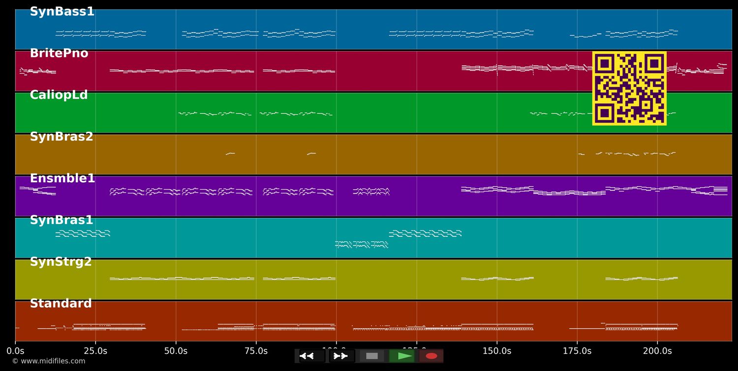 Hardcore Feelings - Lownoise Ch. &amp; Mental Theo (MIDI individual tracks)