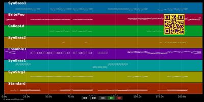Hardcore Feelings - Lownoise Ch. &amp; Mental Theo (MIDI individual tracks)