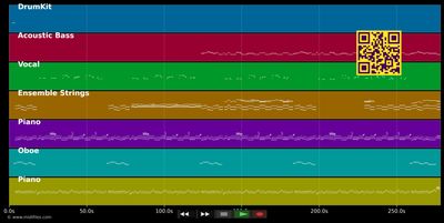 I hab's wollen wissen - Ludwig Hirsch (MIDI individual tracks)