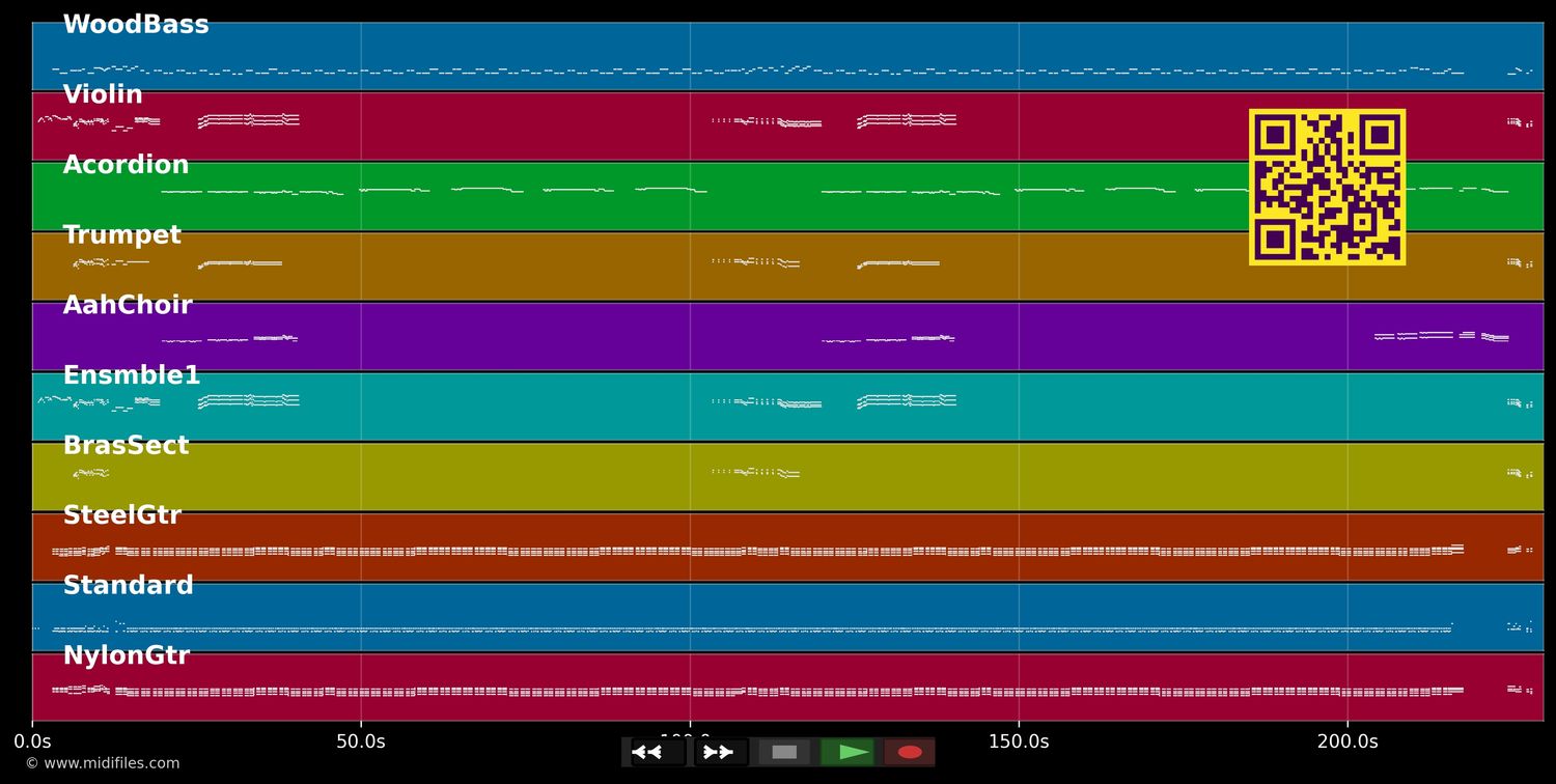 Cucurrucucu Paloma - Trio México (MIDI individual tracks)