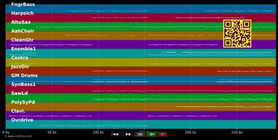 I Gotta Feeling - Black Eyed Peas (MIDI individual tracks)