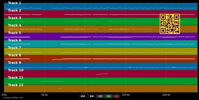 Die Elf vom Niederrhein