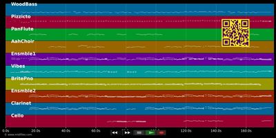 Ich tanze mit Dir in den Himmel hinein - Rudi Schuricke (MIDI individual tracks)