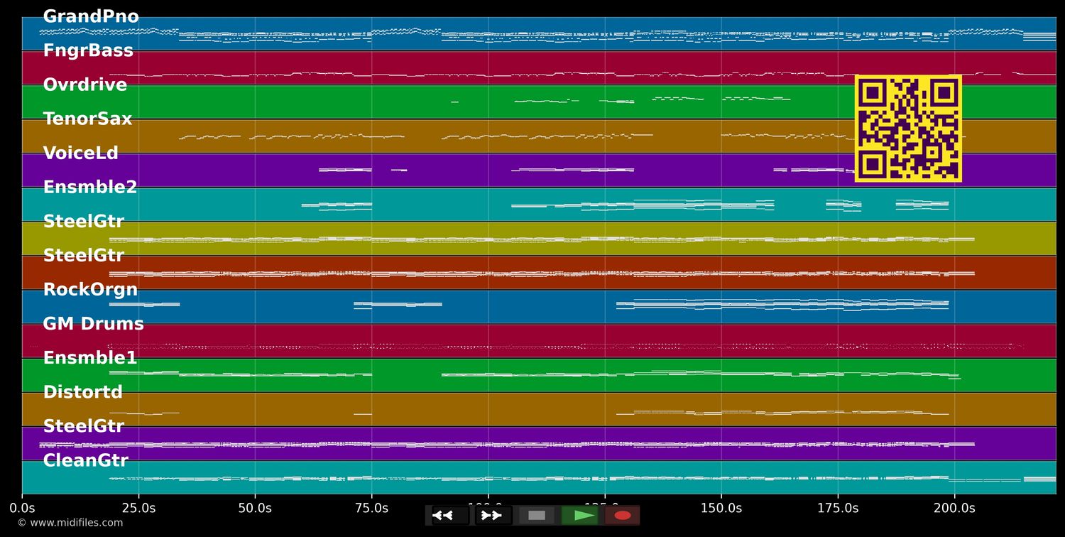 Built To Last  - Mêlée (MIDI individual tracks)