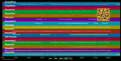 Built To Last  - Mêlée (MIDI individual tracks)
