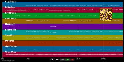 Und dabei liebe ich euch beide - Andrea Jürgens (MIDI individual tracks)
