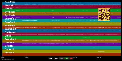 Abba Medley