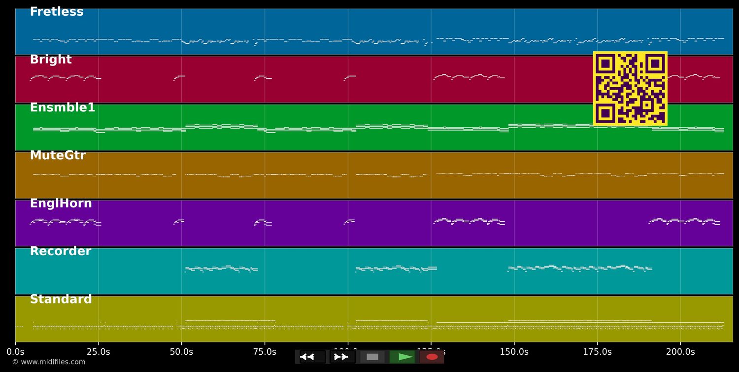 Gefesselt an einen Rollstuhl - Kastelruther Spatzen (MIDI individual tracks)