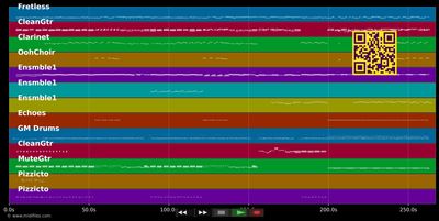 Don't Ask Me Why - Eurythmics (MIDI individual tracks)