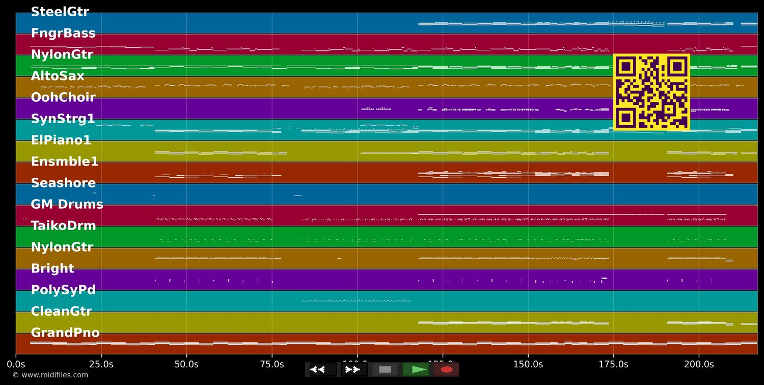 Before You Go  - Lewis Capaldi (MIDI individual tracks)