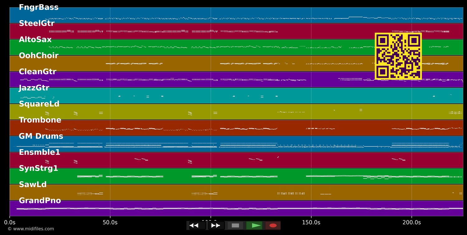 Funkemarieche - Carolin Brings :Kekebus (MIDI individual tracks)