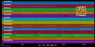 Funkemarieche - Carolin Brings :Kekebus (MIDI individual tracks)