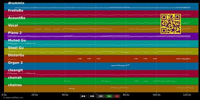 Fun Fun Fun - Beach Boys (MIDI individual tracks)