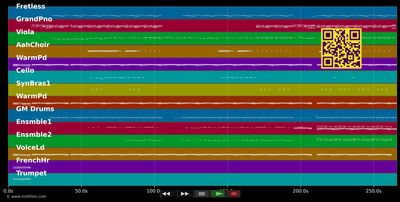 Halo - Beyonc?® (MIDI individual tracks)
