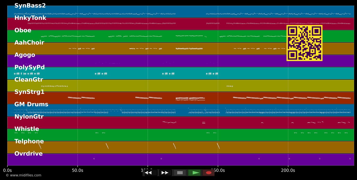 La Isla Bonita - Mad'House (MIDI individual tracks)