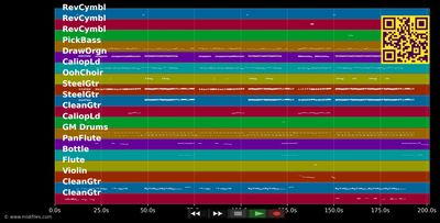 Whenever, Wherever - Shakira (MIDI individual tracks)