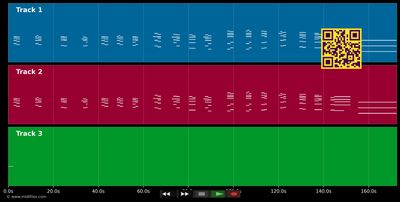 The Revenant Main Theme - Ryuichi Sakamoto (MIDI individual tracks)