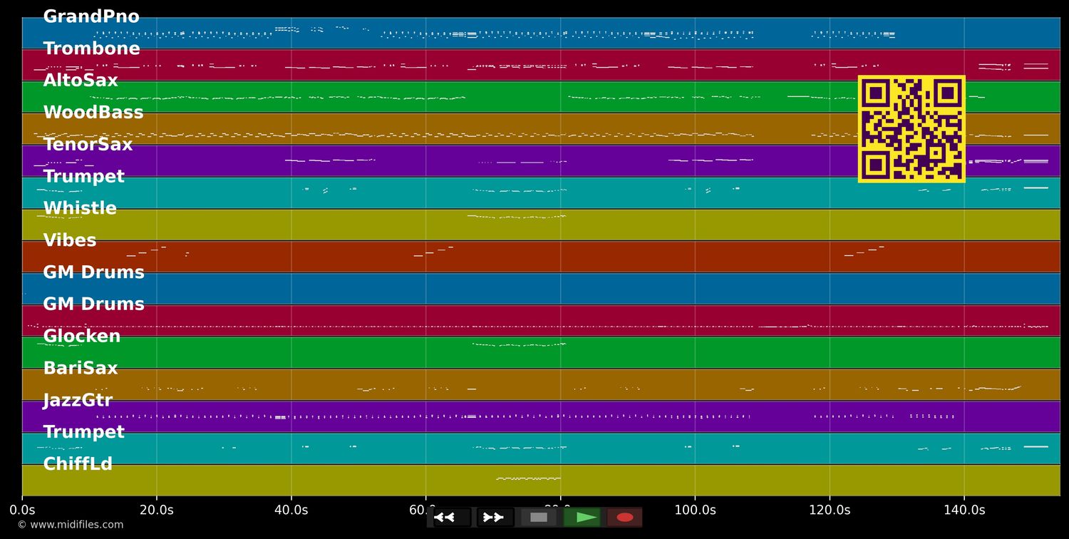 Maskenball bei Scottland Yard - Bill Ramsey (MIDI individual tracks)