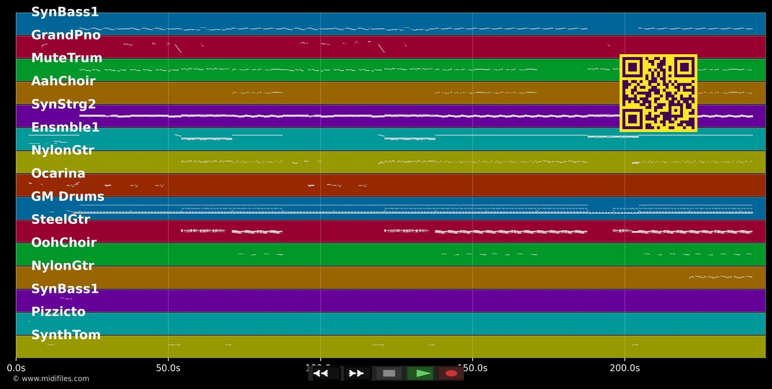 Vamos a bailar (English) - Paola &amp; Chiara (MIDI individual tracks)