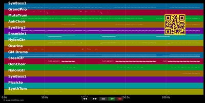 Vamos a bailar (English) - Paola &amp; Chiara (MIDI individual tracks)