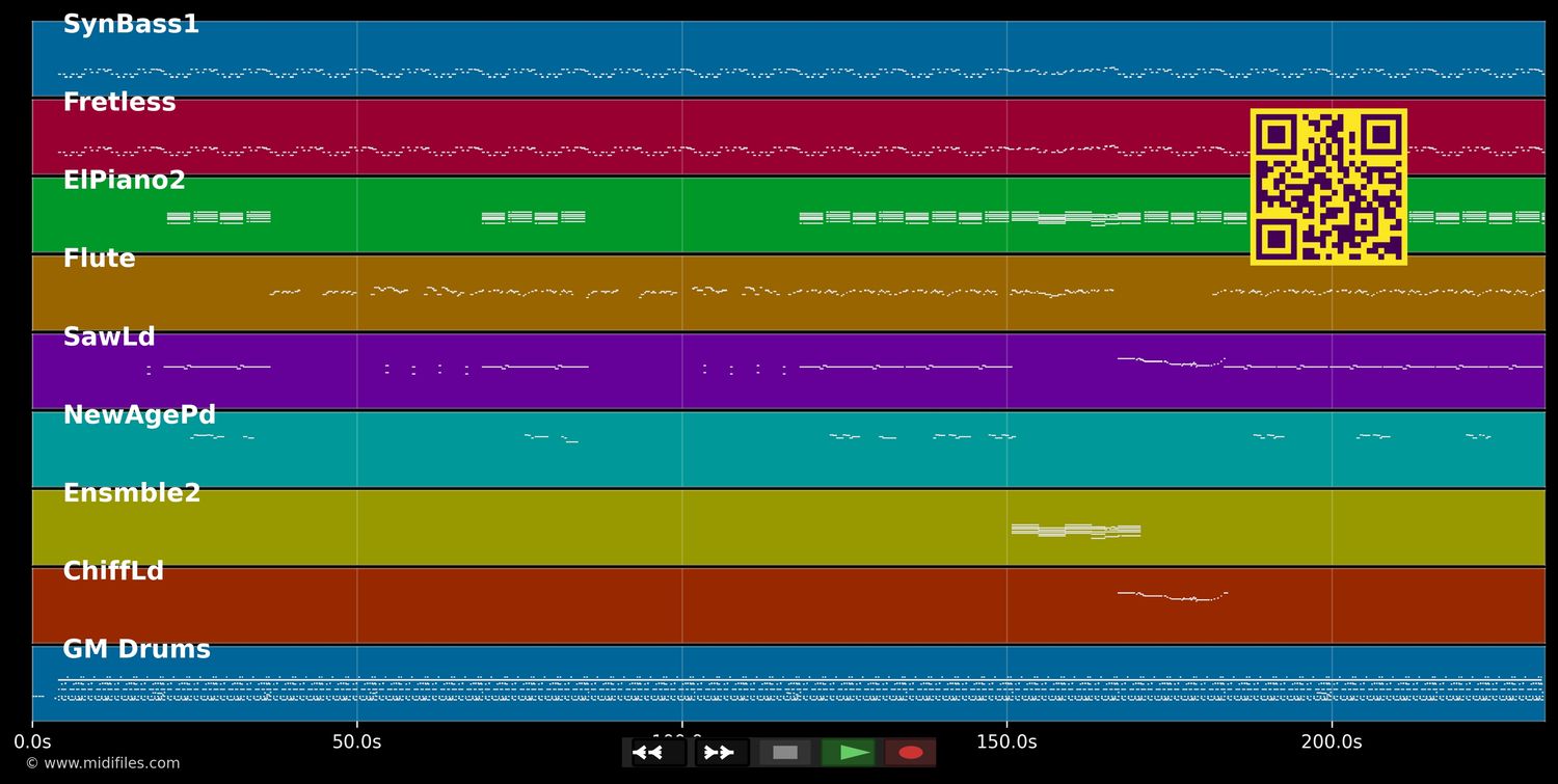 Knocked out - Paula Abdul (MIDI individual tracks)