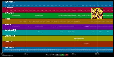 Knocked out - Paula Abdul (MIDI individual tracks)