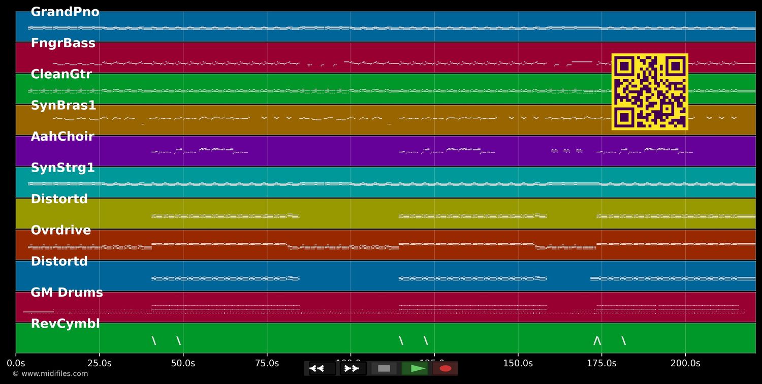 It's My Party - Jessie J (MIDI individual tracks)