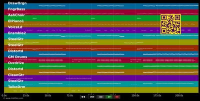 Far Away - Nickelback (MIDI individual tracks)