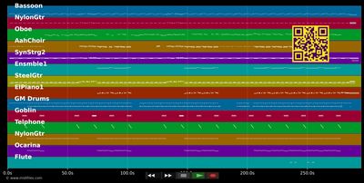 Heartbreak Hotel - Houston Whitney &amp; Evans F. (MIDI individual tracks)