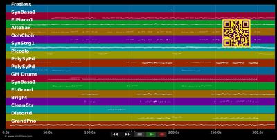 Niemals geht man so ganz