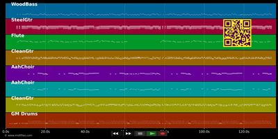 Oh Boy - Buddy Holly (MIDI individual tracks)