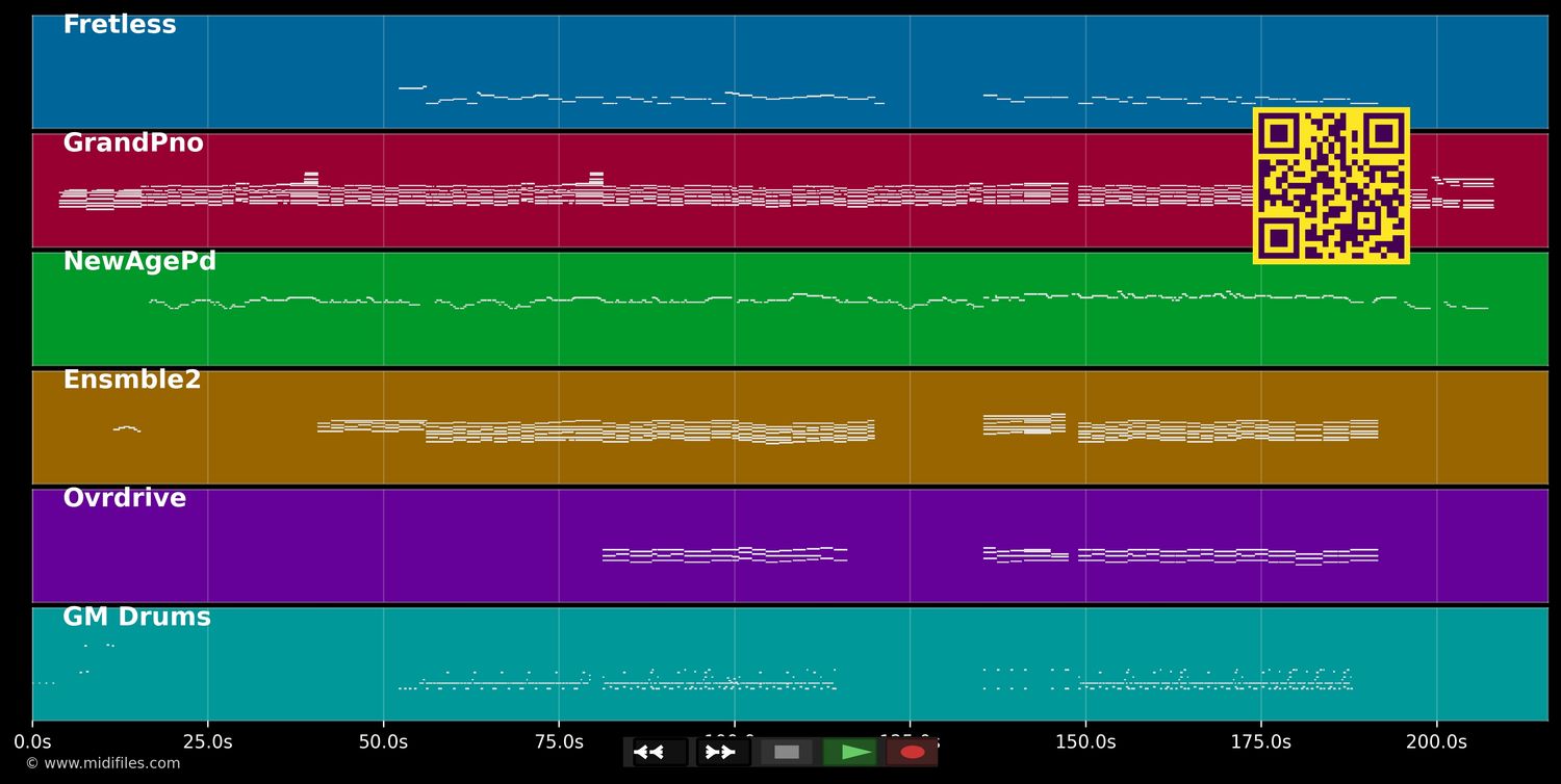 What About Me - Shannon Noll (MIDI individual tracks)