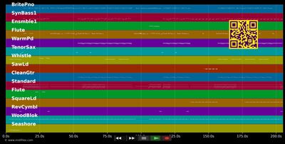 All that she wants - Ace Of Base (MIDI individual tracks)