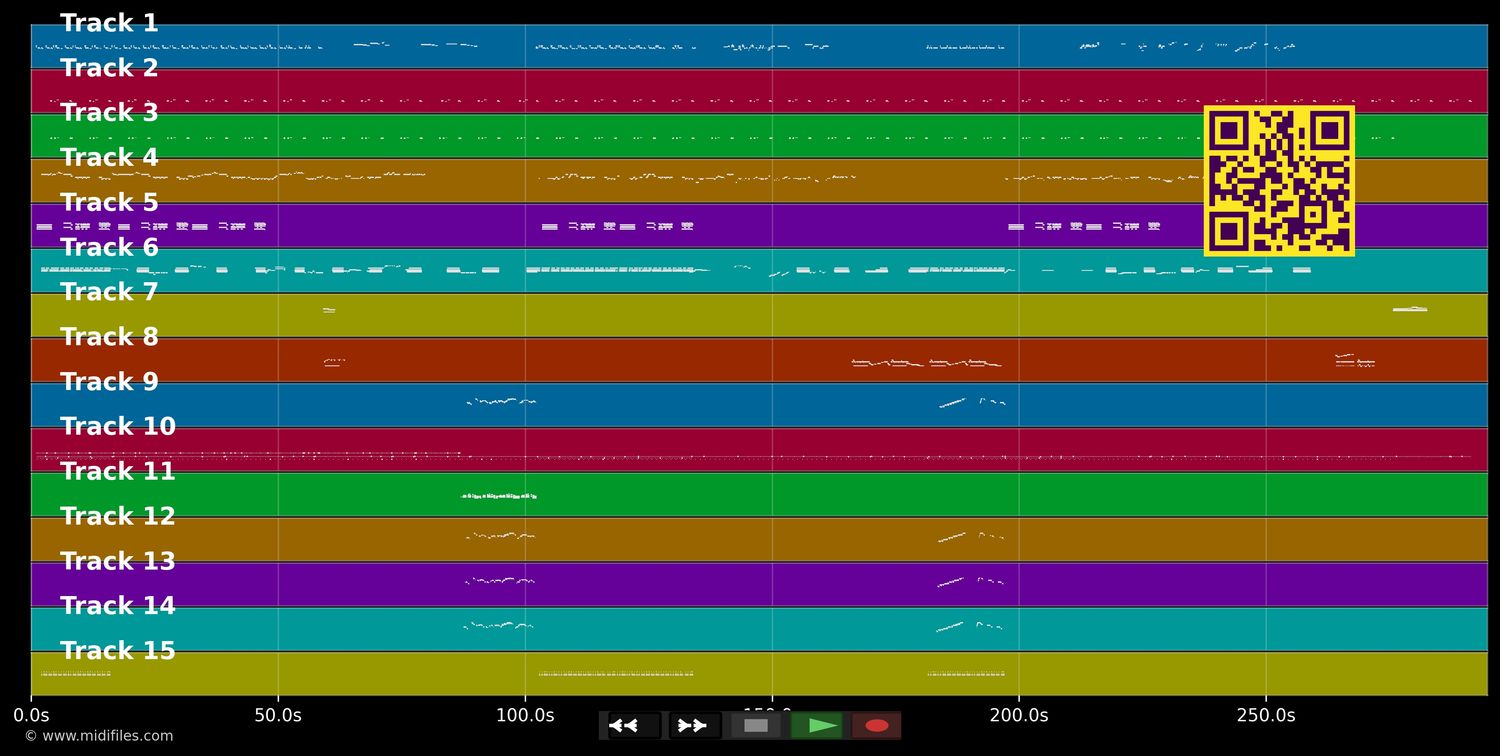 Papa was a Rollin' Stone - Temptations (The) (MIDI individual tracks)