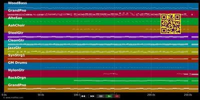 Love And Happiness - Mark Knopfler &amp; E. Harris (MIDI individual tracks)